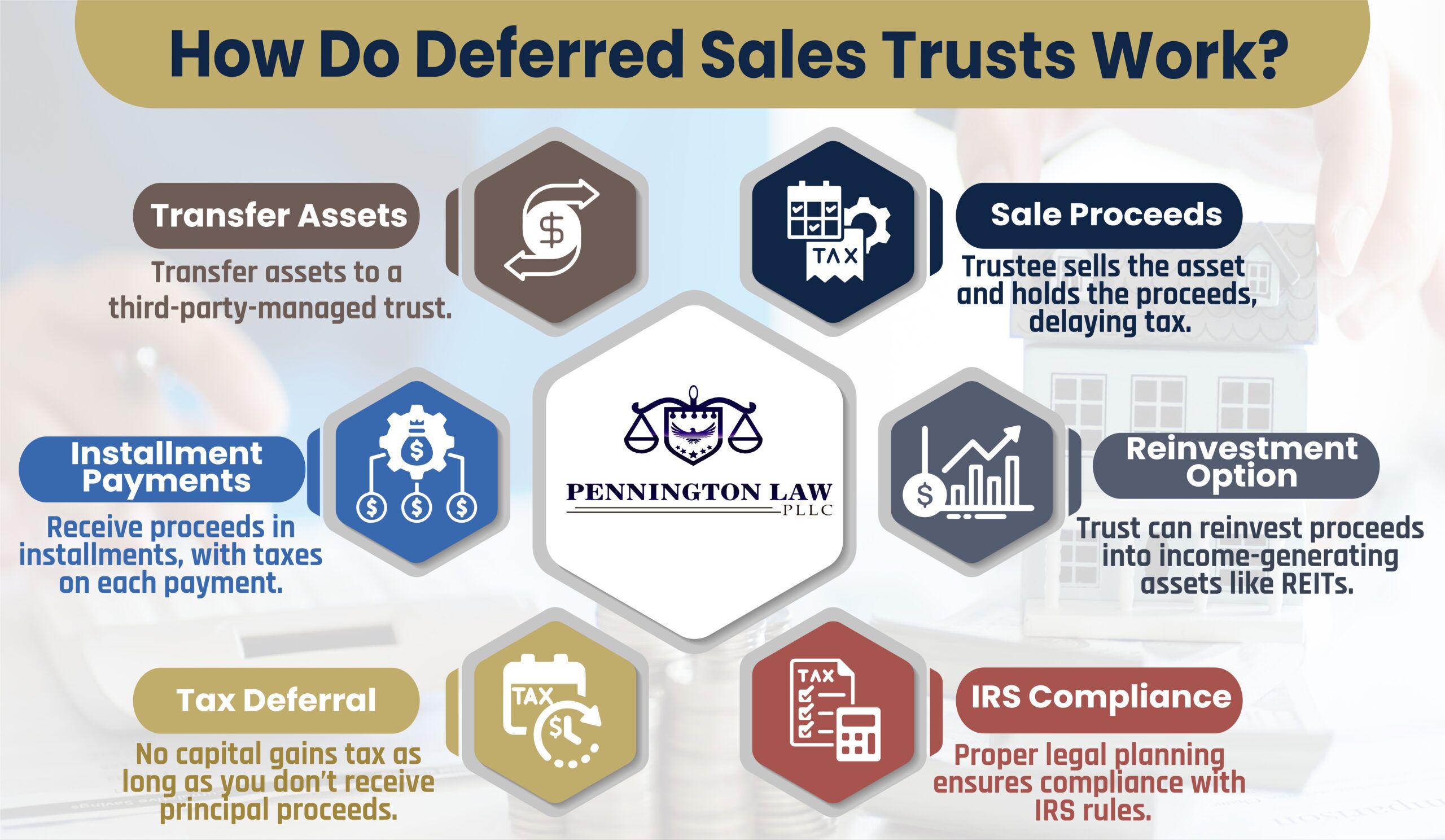 Deferred Sales Trust - Pennington Law, PLLC